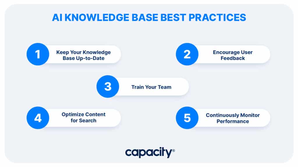 Image showing AI knowledge base best practices.