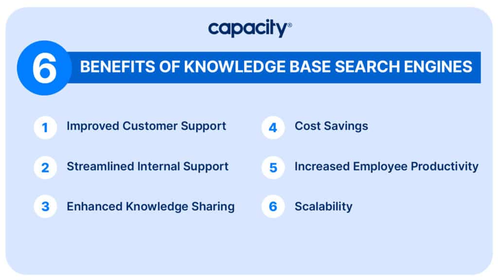 Image showing the benefits of knowledge base search engines.