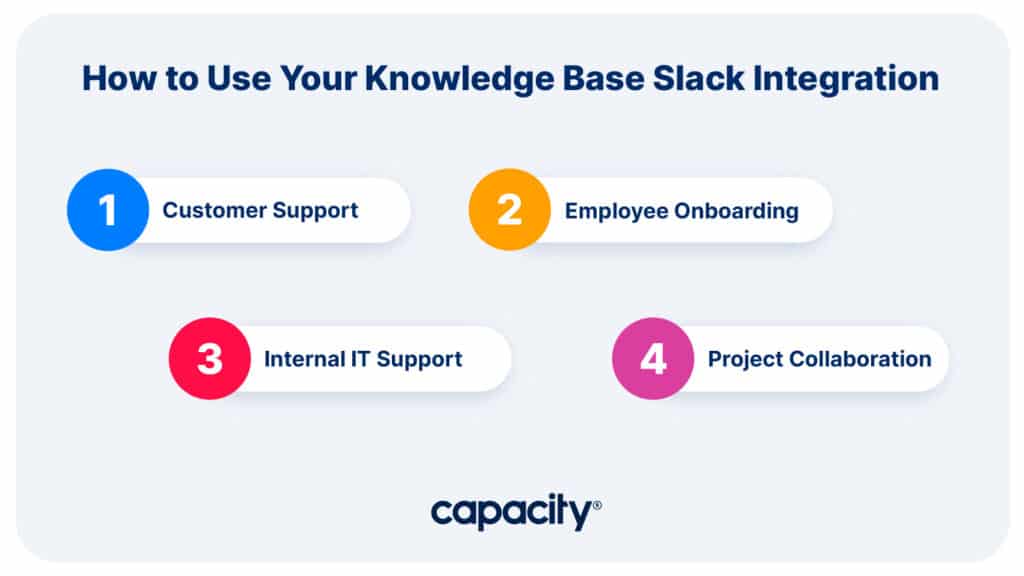 Image showing how to use your knowledge base Slack integration.