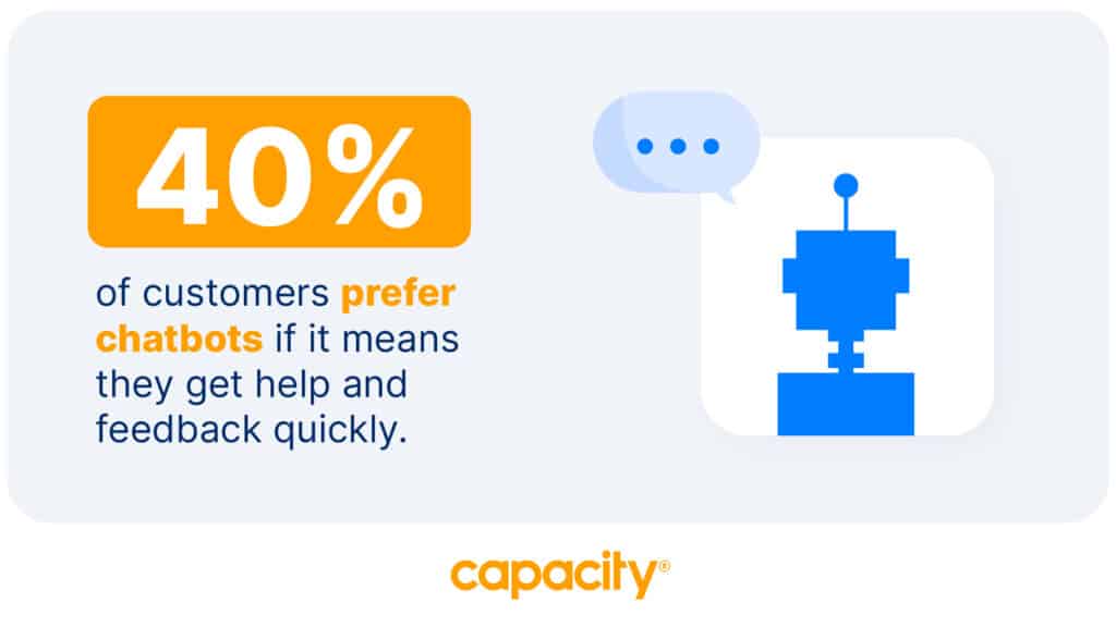 Image showing how customers prefer chatbots.