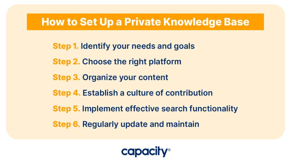 Image showing the steps to set up a private knowledge base.