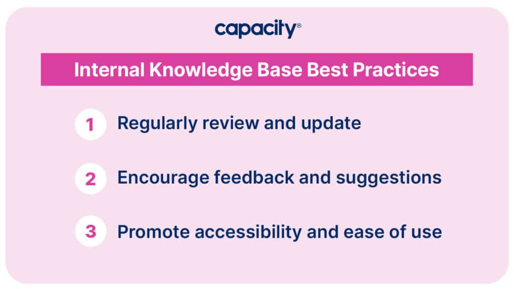 Image showing internal knowledge base best practices.