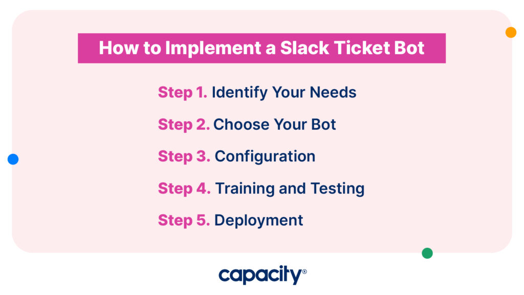 Image listing how to implement a slack ticket bot in 5 steps