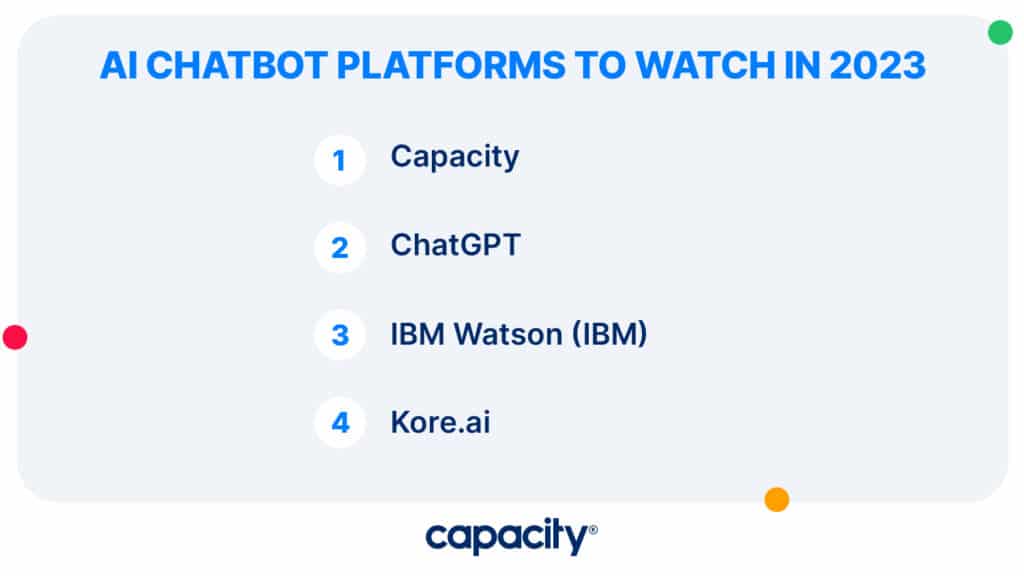 Image showing AI chatbot platforms to watch in 2023.