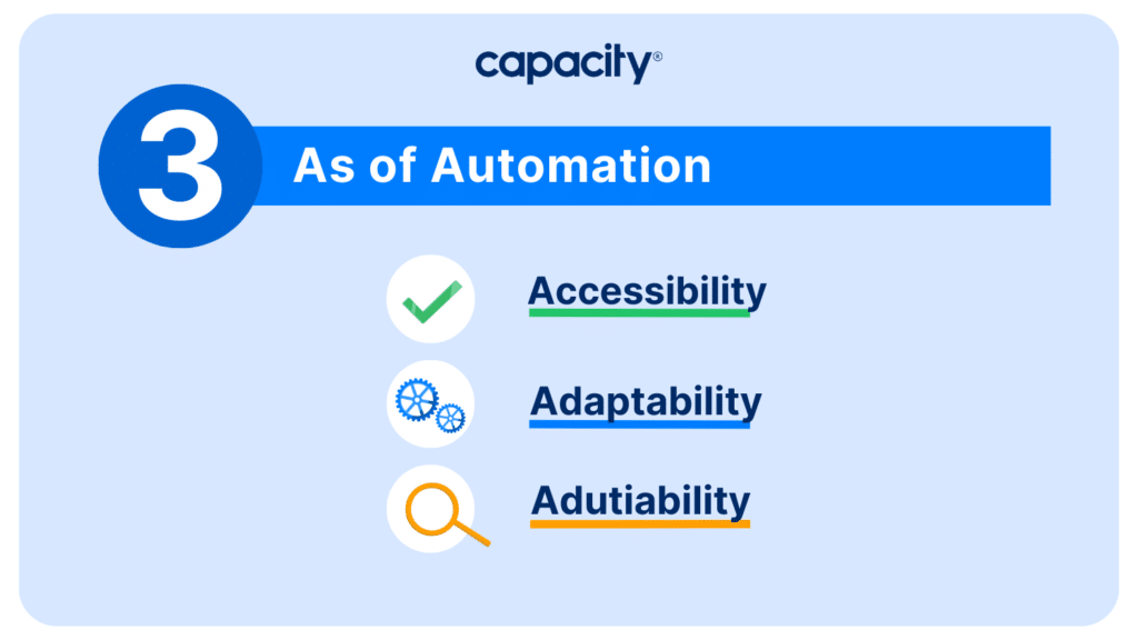 The 3 As of Automation