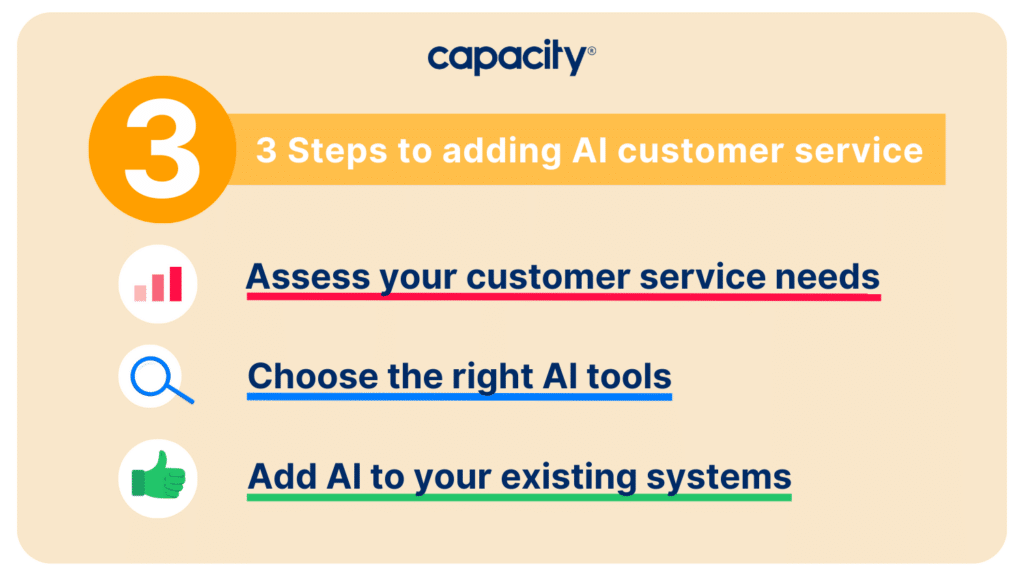 Image listing 3 Steps to adding AI customer service