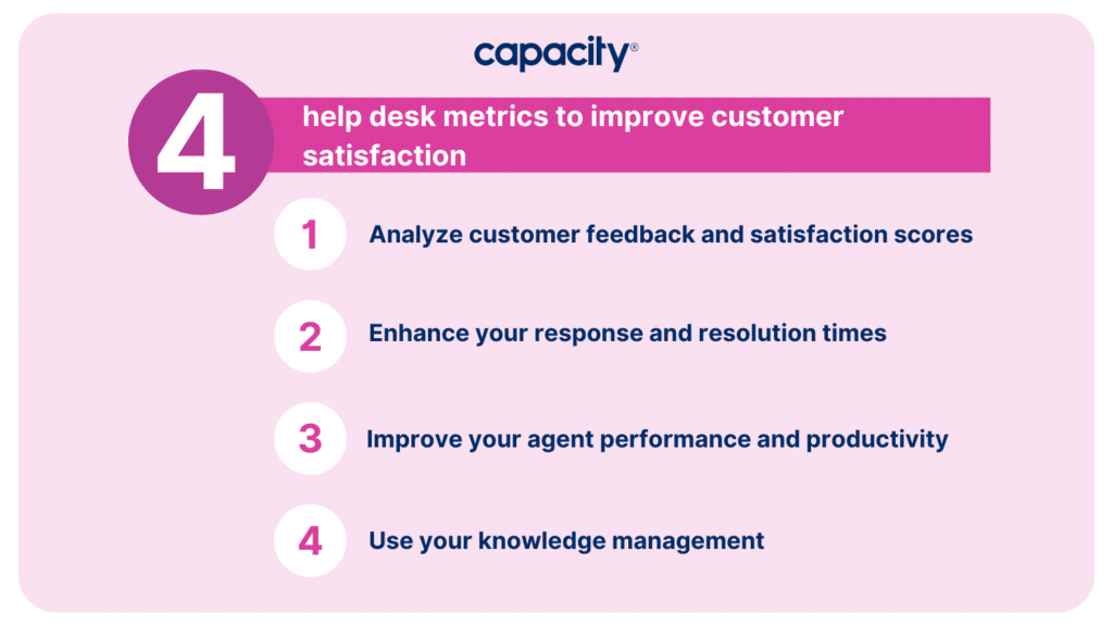 Help desk metrics to improve customer satisfaction