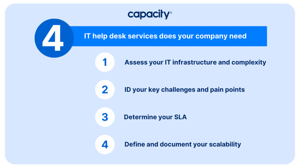 IT help desk services does your company need