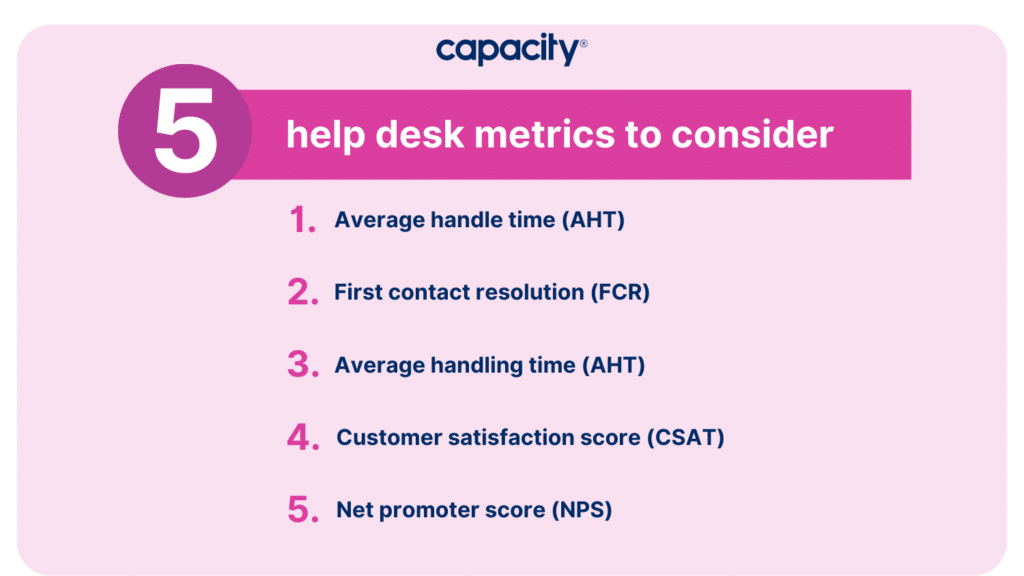 5 help desk metrics