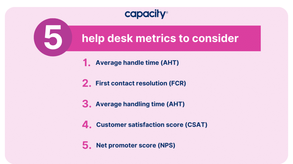 5 Ways You Can Use Help Desk Metrics To Improve Your Customer ...