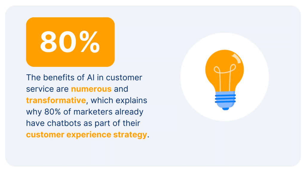 Image showing that 80% of marketer already have chatbots as AI customer service strategy.