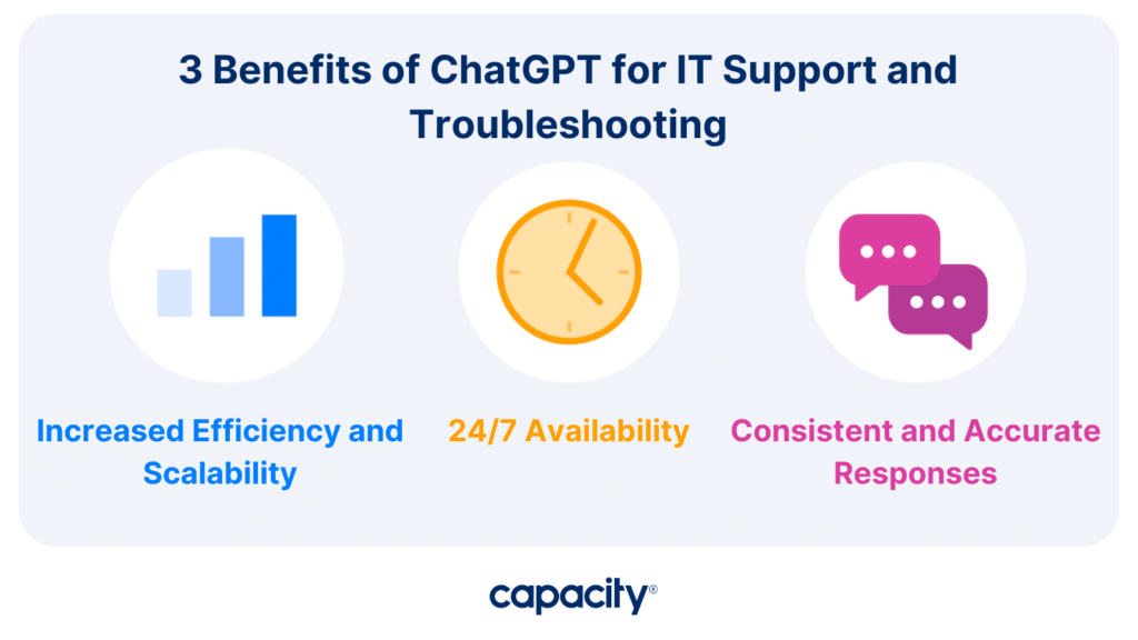 Benefits of ChatGPT for IT Support and Troubleshooting