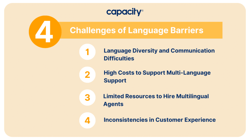 Challenges of Language Barriers on Support Teams