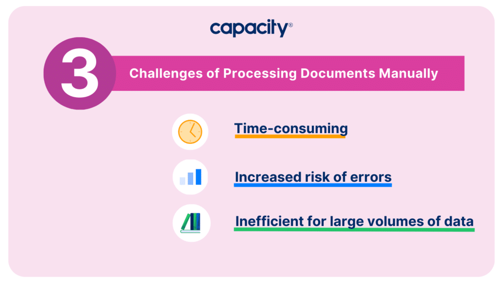 Challenges of Processing Documents Manually