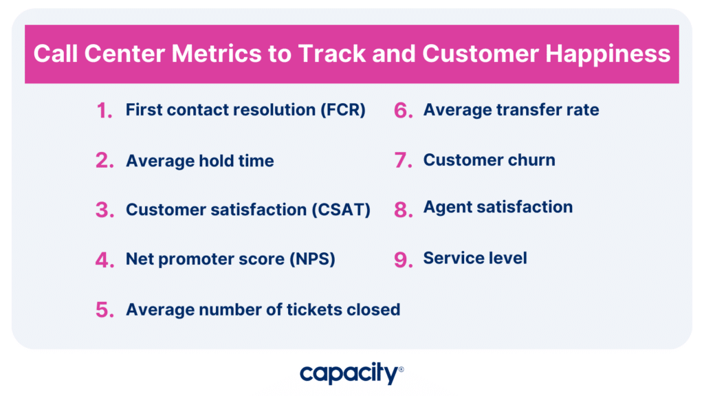 9 Call Center Metrics to Track Value, Performance, and Customer Happiness