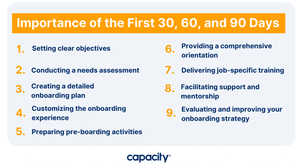 The Importance of the First 30, 60, and 90 Days for a New Employee onboarding strategy.