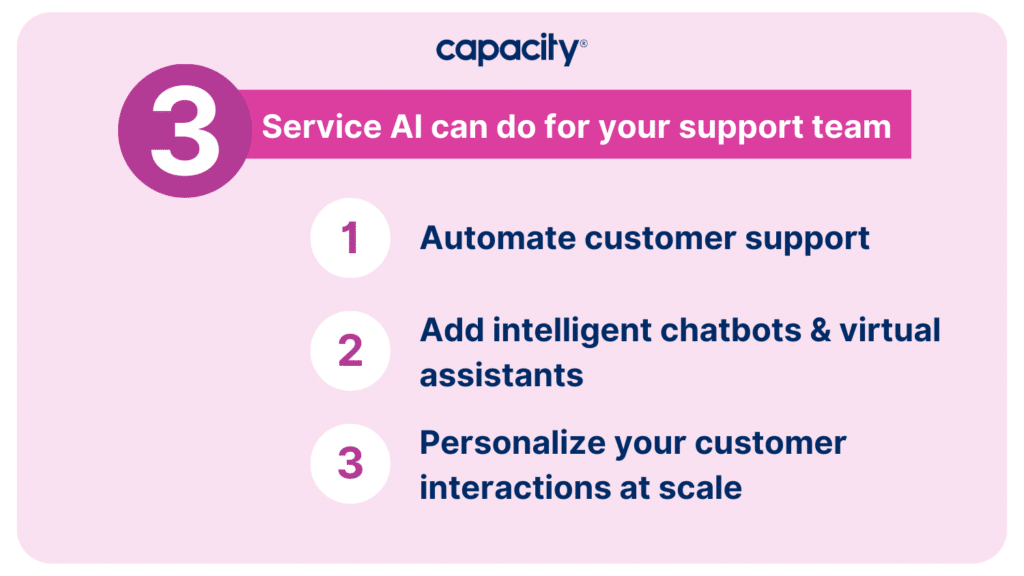 A look into what customer service AI can do for your support team