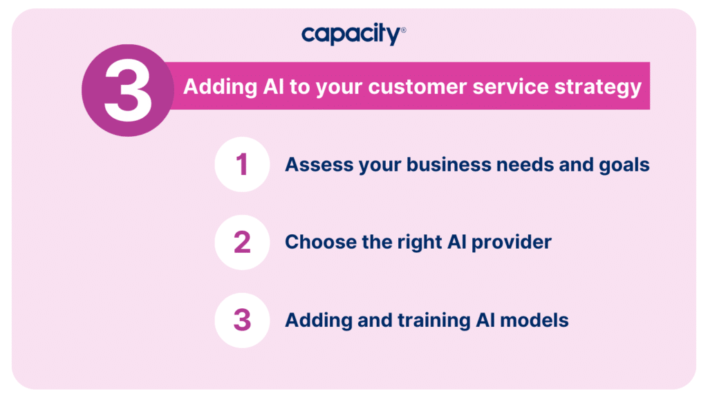 Adding AI to your customer service strategy