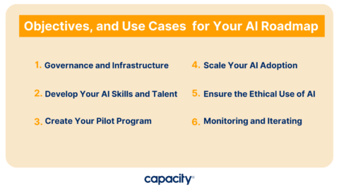 Where to Start: An IT Team's Guide to Building Your AI Roadmap - Capacity
