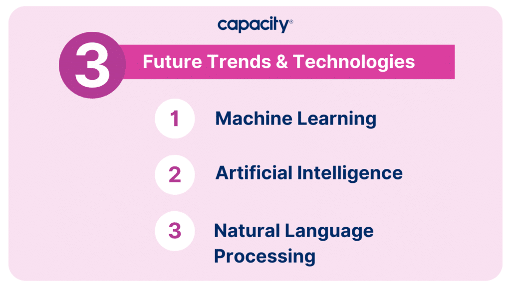 Future trends & technologies