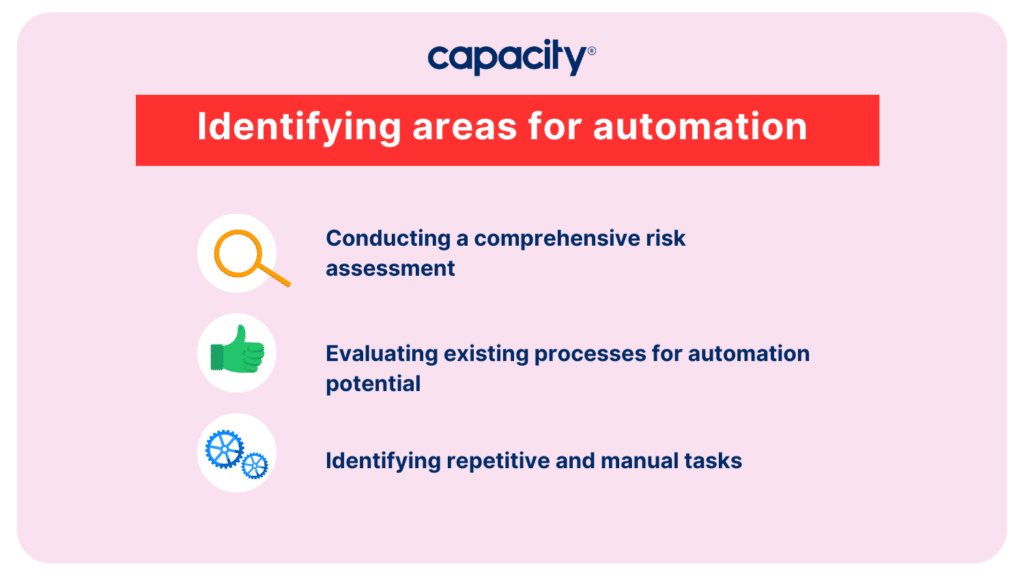 Identifying areas for automation