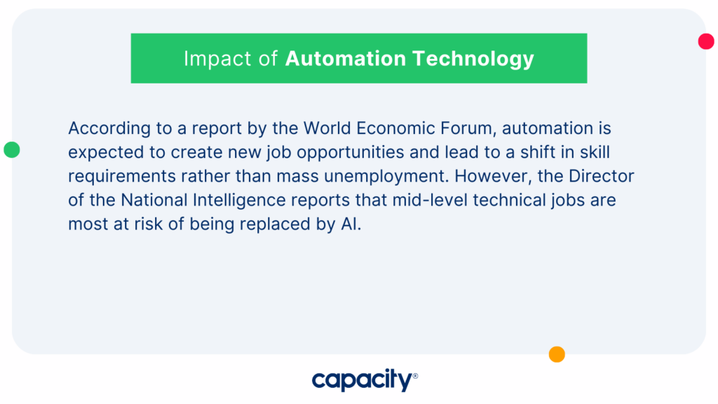 Impact of Automation Technology on the Workforce