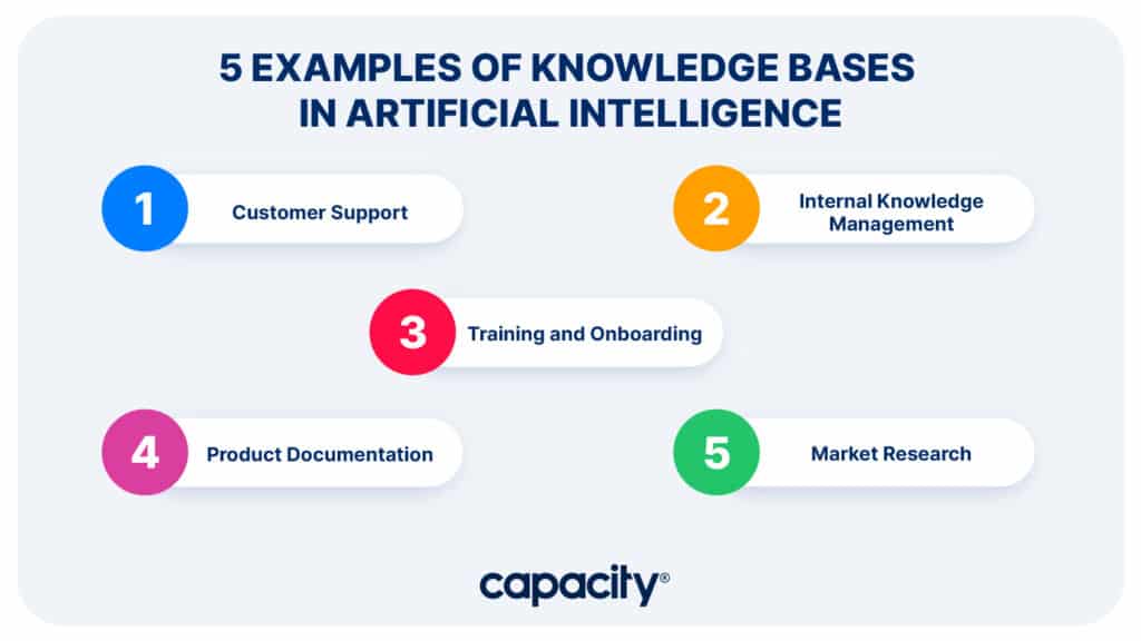 Image showing examples of knowledge bases in artificial intelligence.