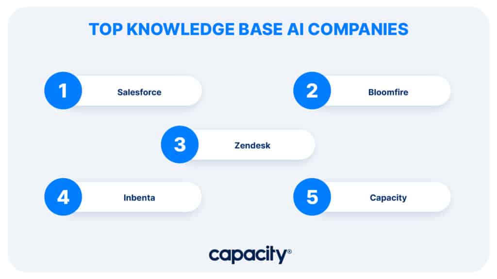 Image showing the top knowledge base AI companies.