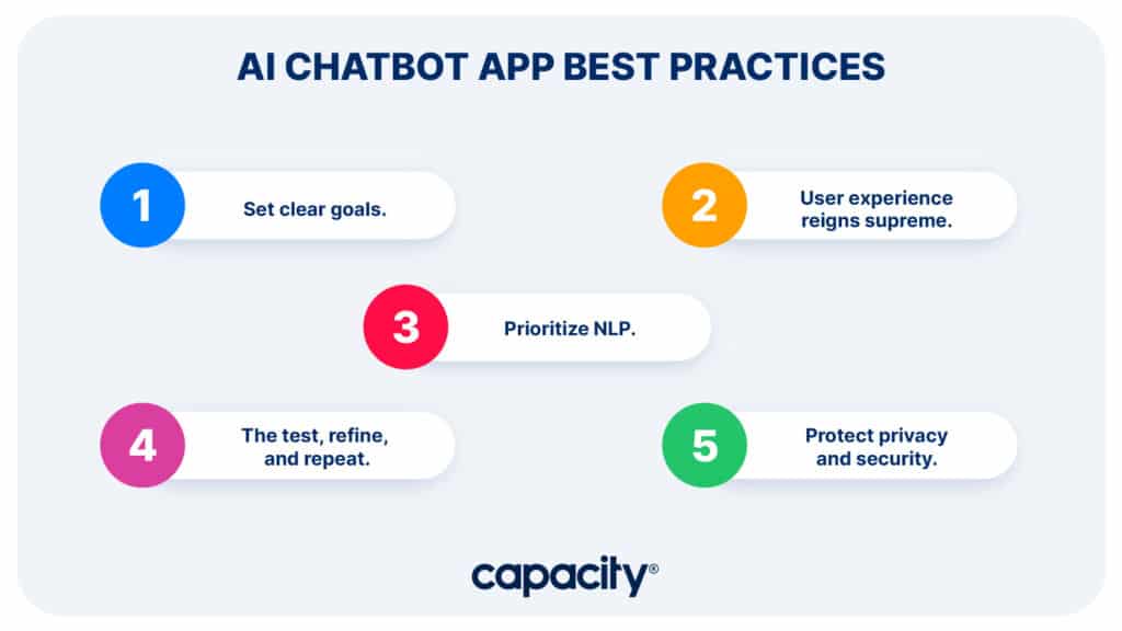 Image showing AI chatbot app best practices.