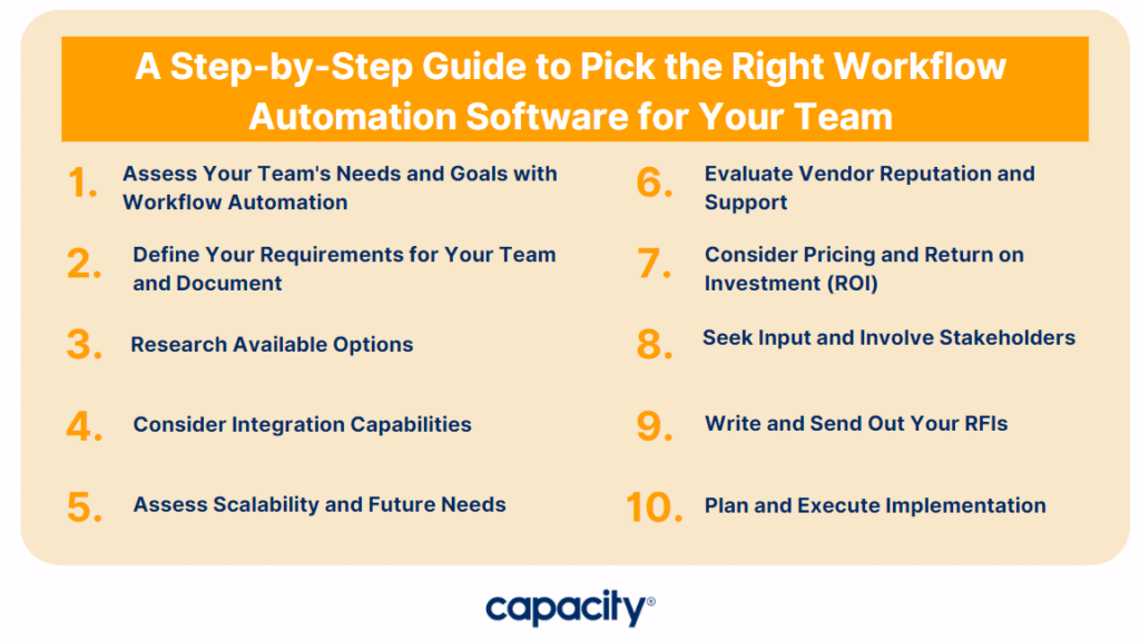 A Step-by-Step Guide to Pick the Right Workflow Automation Software for Your Team