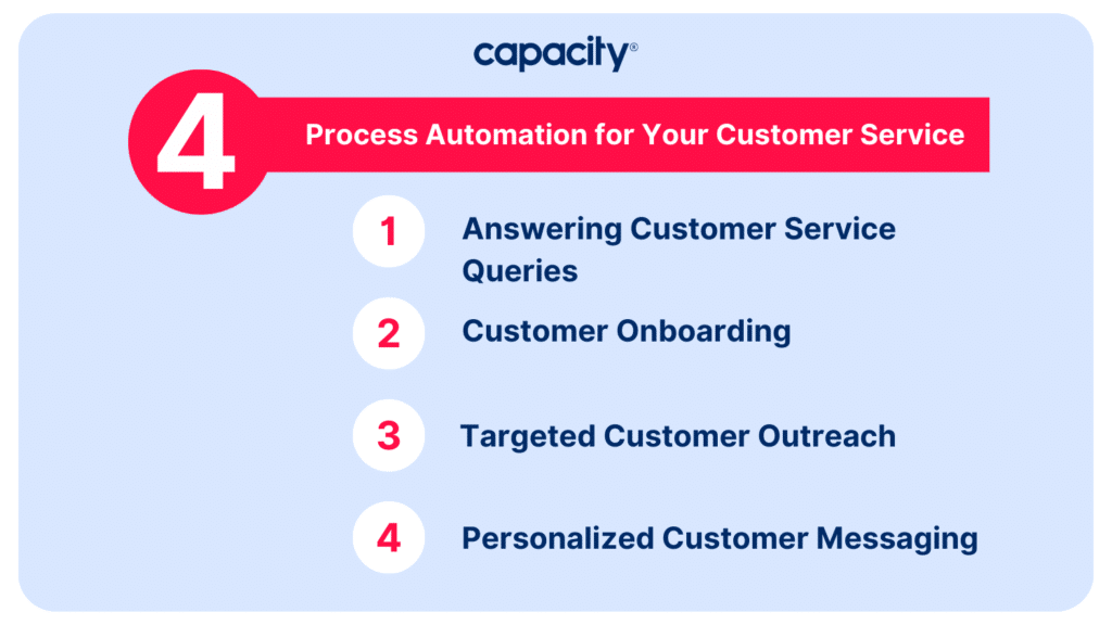 Process automation for your customer service