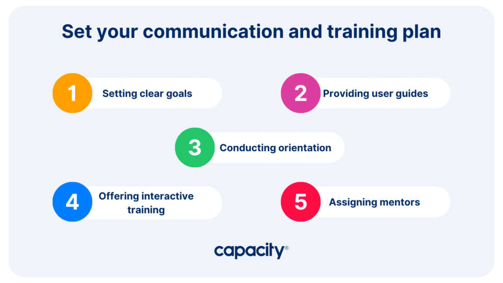 Image listing ways to set a communication and training plan for employee onboarding