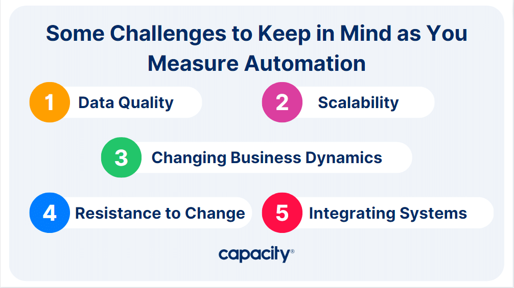 Some Challenges to Keep in Mind as You Measure Automation