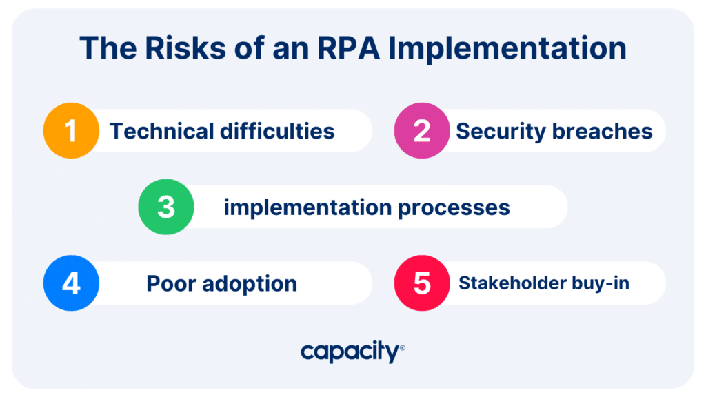 The Risks of an RPA Implementation