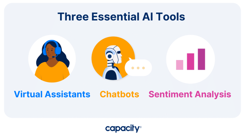 Image listing three Essential AI customer service tools