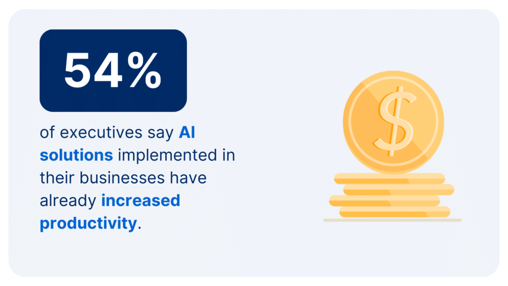 Image showing that AI in business improves productivity.