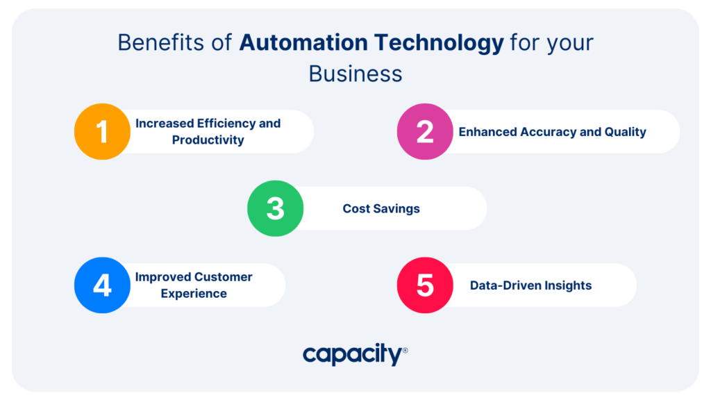 benefits of automation technology for your business