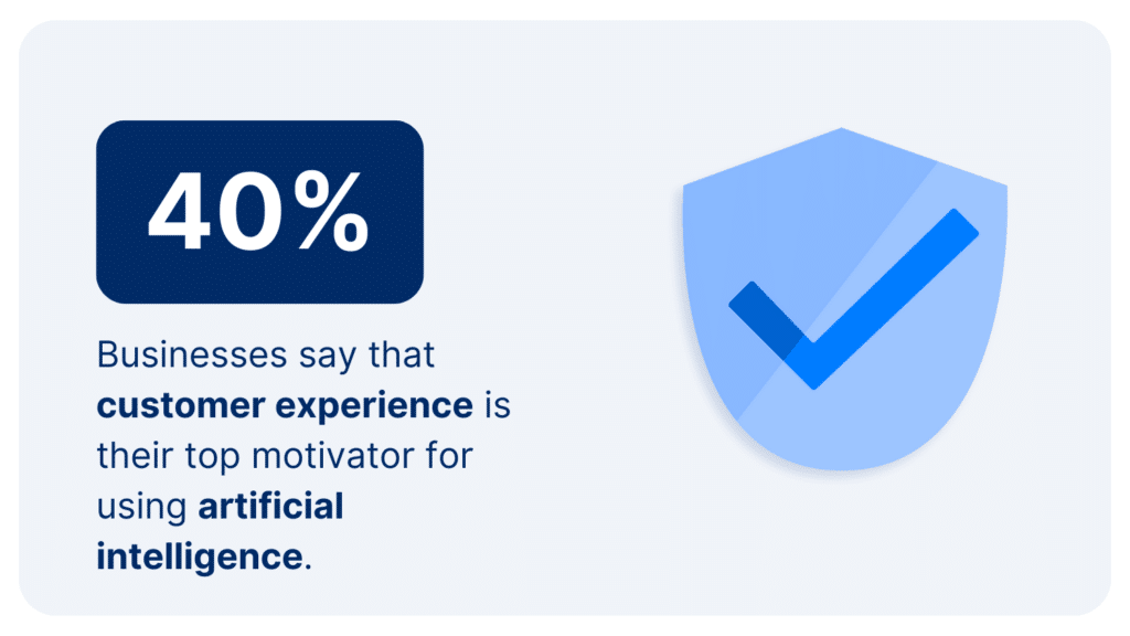 Image showing stat that companies are adding AI customer service to help customer experience.