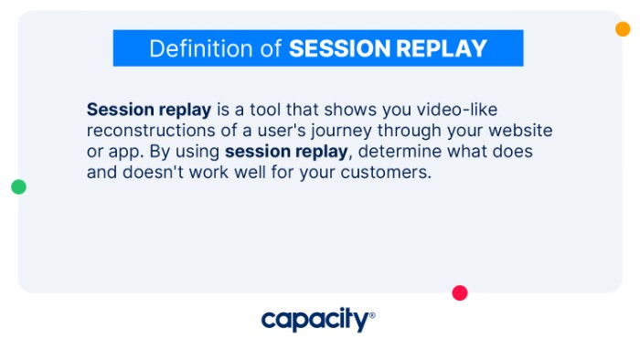 Image showing session replay definition.