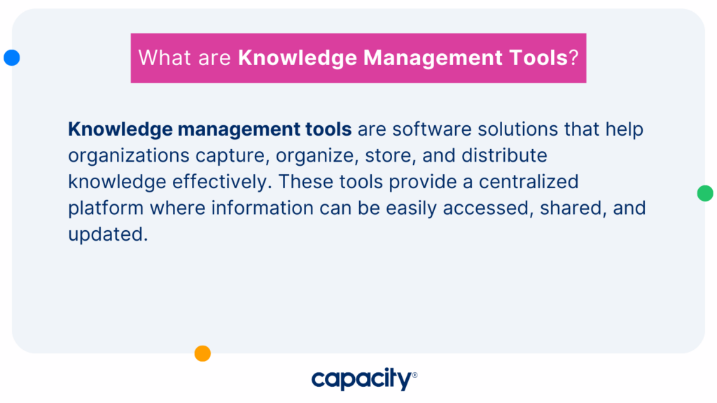 Image defining knowledge management tools