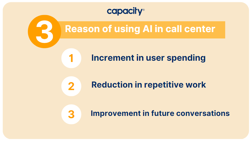 Reason of Using AI in Call center