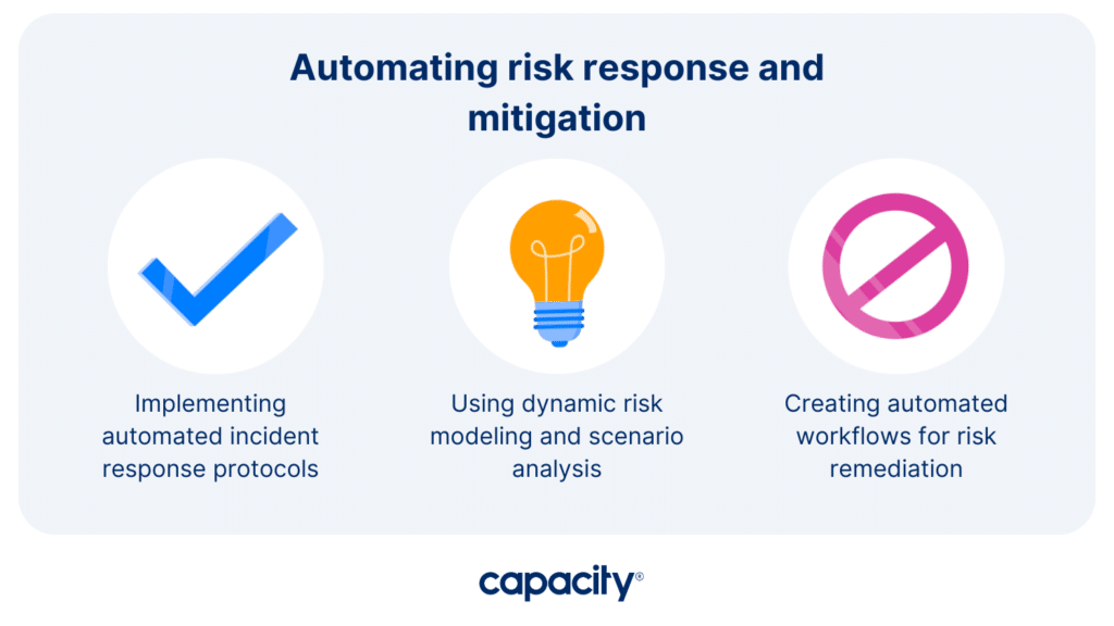 Automating risk response and mitigation