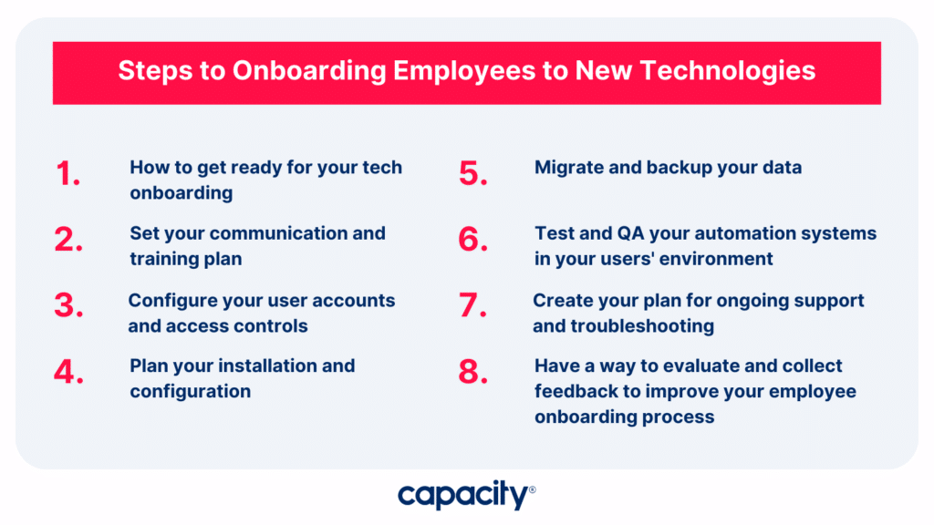 Image showing employee onboarding to new technologies in 8 steps