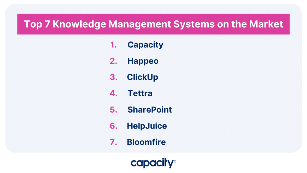 top knowledge management tools on the market