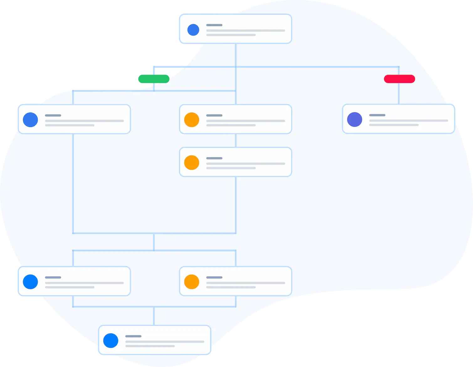 an abstract illustration of an employee asking the capacity knowledge sharing platform a customer support related question