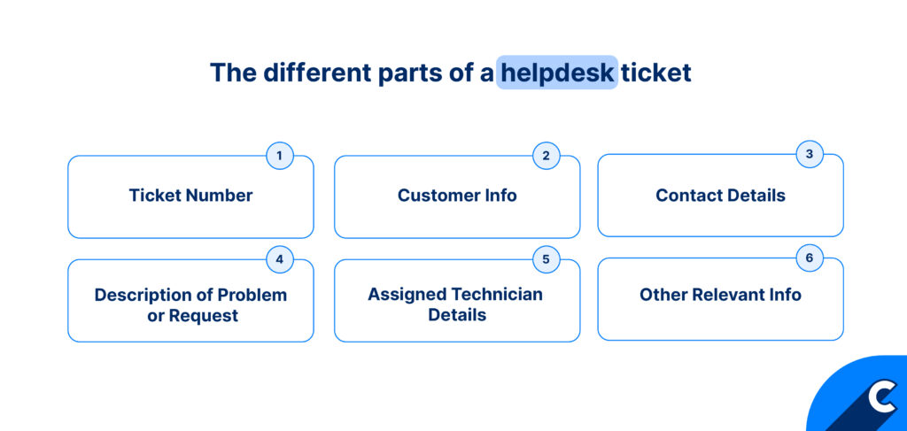 Different parts of a helpdesk ticket