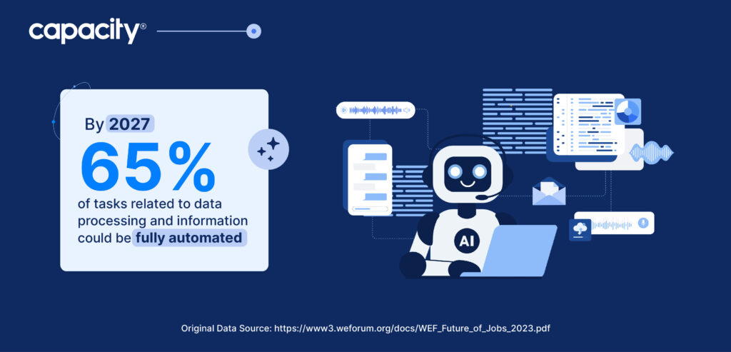 Full automation of tasks