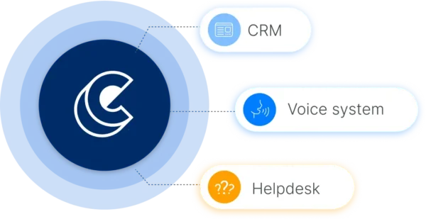 An illustration that shows how Capacity only enables the right team members to see certain information.