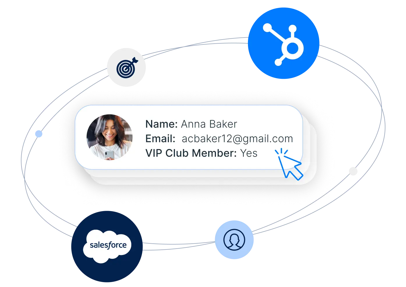 An illustration that shows how Capacity only enables the right team members to see certain information.