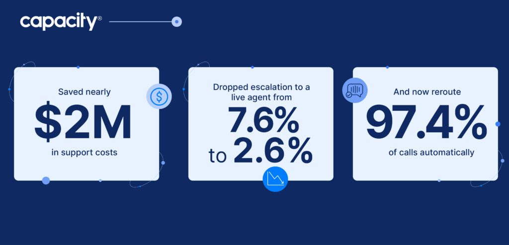 A graphic showing hospitality marketing stats.